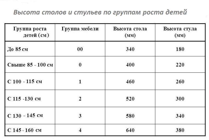 Размеры мебели для детей фото 22