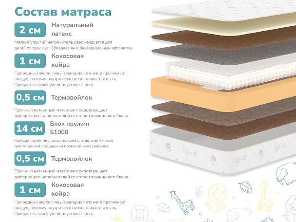 Матрас Димакс Чемпион 80х200 - Вид 2