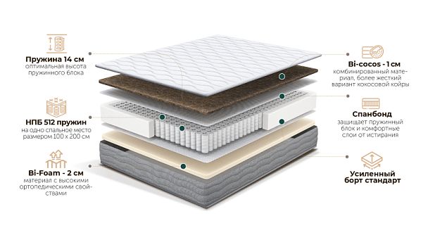 Матрас Rovigo 80х200 - Вид 2