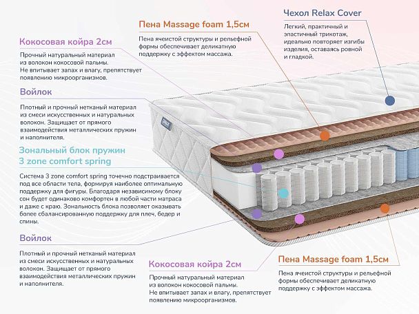 Relmas Twin Cocos 3Zone 90х190 - Вид 2
