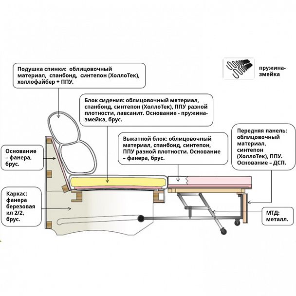 Угловой диван "Мистраль 2" ОУ-3РУ кожа - Вид 3