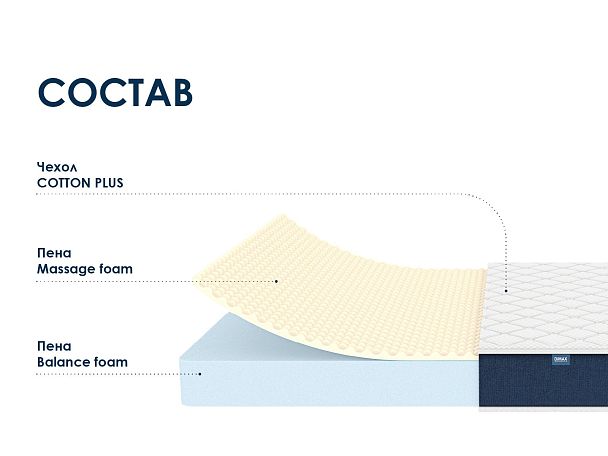 Матрас Димакс Практик Чип Ролл 14 массаж 140х200 - Вид 2