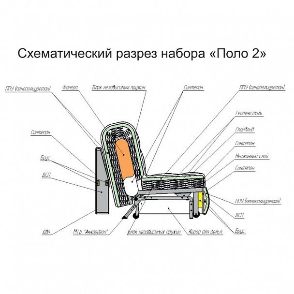 Угловой диван "Поло-2" - Вид 4