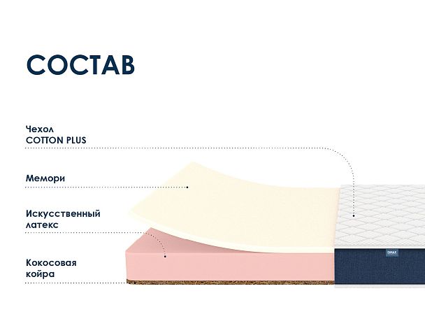 Матрас Димакс Практик Мемо в16 160х200 - Вид 2