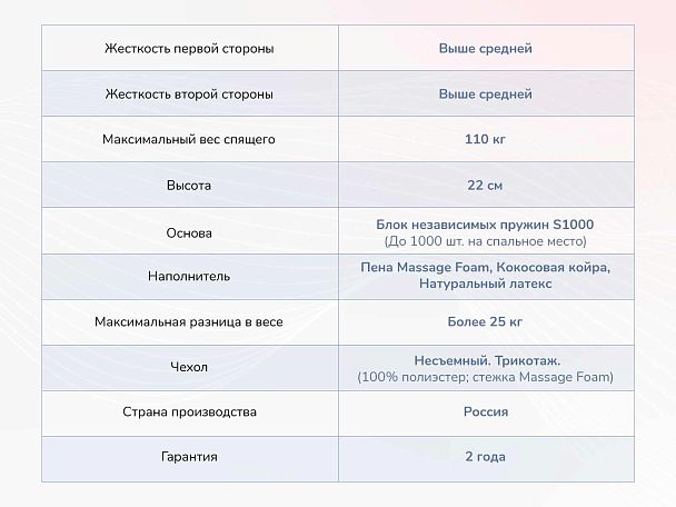 Relmas Mix S1000 140х190 - Вид 4