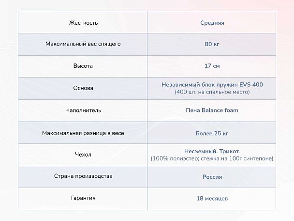 Оптима О-Премиум 160х200 - Вид 5