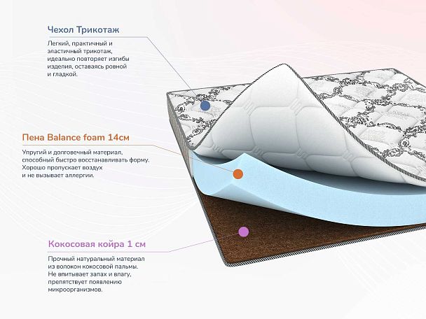 Матрас Димакс Твист Ролл Симпл 15 120х190 - Вид 2