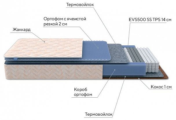 Матрас двуспальный Balance Duo M/S 1950x2000 - Вид 3