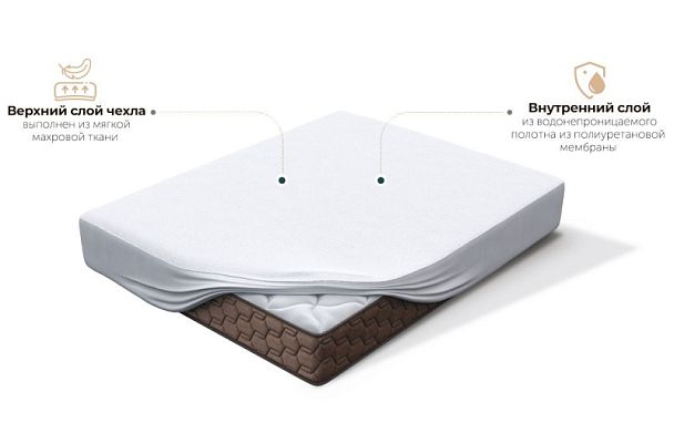 Наматрасник Aqua Cap 160х200 - Вид 2