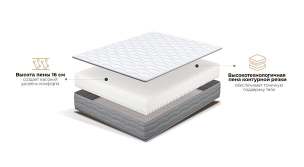 Матрас Arno 160х190 - Вид 2