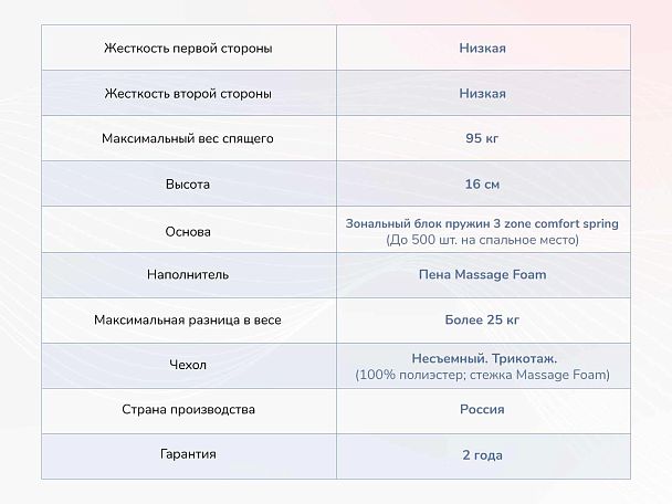 Relmas Light 3Zone 140х200 - Вид 4