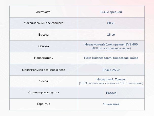 Оптима О-Премиум хард 140х190 - Вид 5