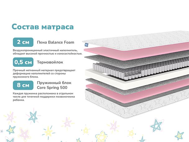 Матрас Димакс Луна 70х140 - Вид 2