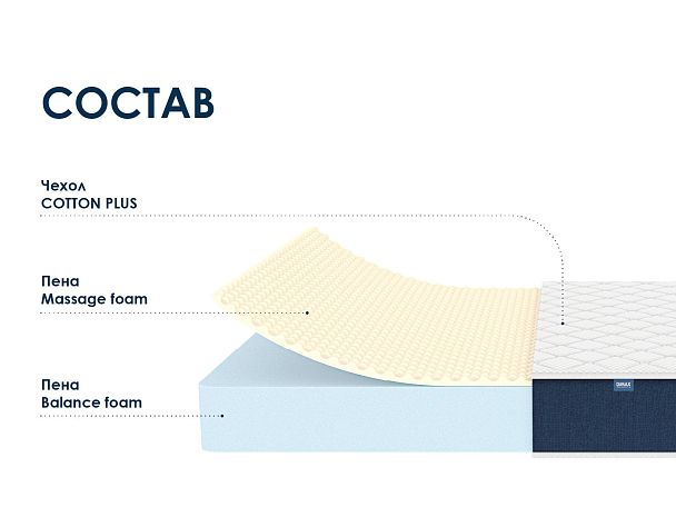 Матрас Димакс Практик Чип Ролл 18 массаж 60x120 - Вид 2