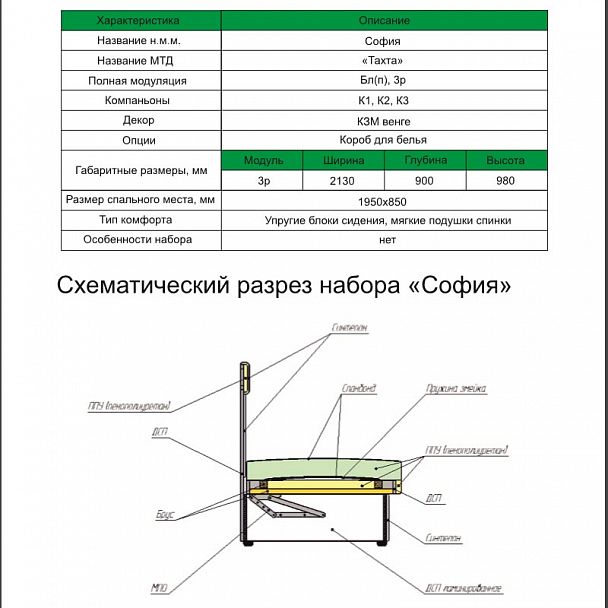 Тахта "София" - Вид 4
