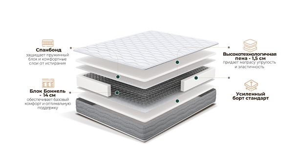 Матрас Limoni ( Bonnel Promo 2 ) 140х190 - Вид 7