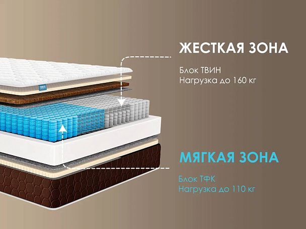 Матрас Димакс Дуэт софт 140х200 - Вид 3