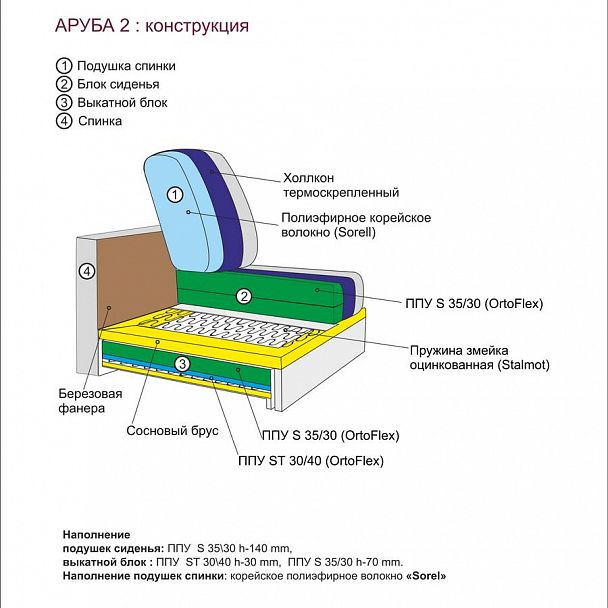 Угловой диван "Аруба 2" Д2 - Вид 4