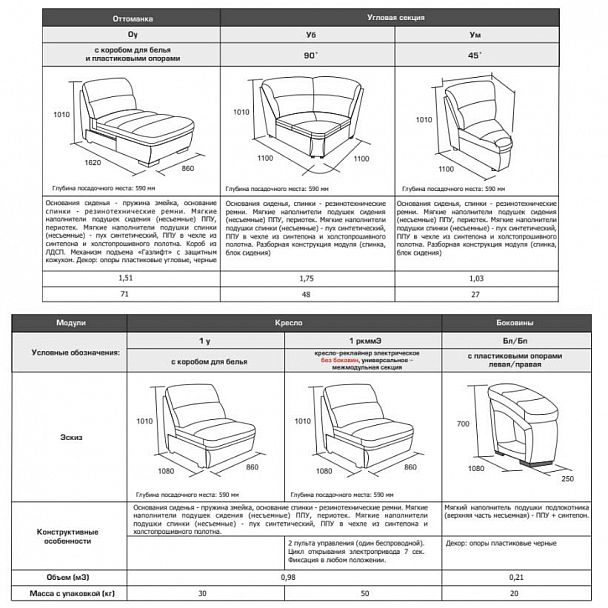 Угловой диван "Линкольн" 1у-уб-3ру-оу - Вид 5