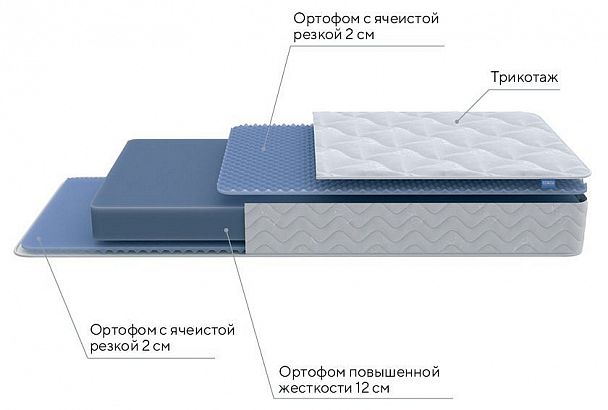 Матрас полутораспальный Active Flex M 1900x1200 - Вид 3
