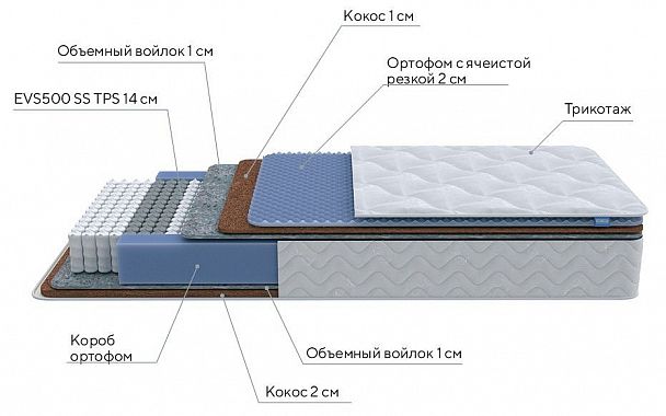 Матрас полутораспальный Active Duo M/F 1950x1400 - Вид 3