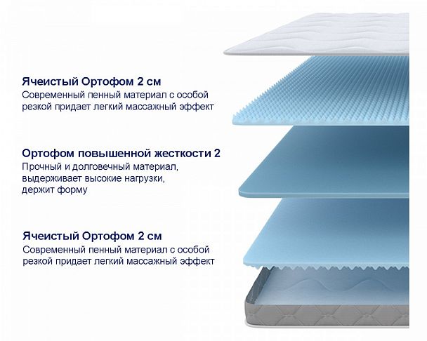 Матрас полутораспальный Sova Flex S 1900x1200 - Вид 2