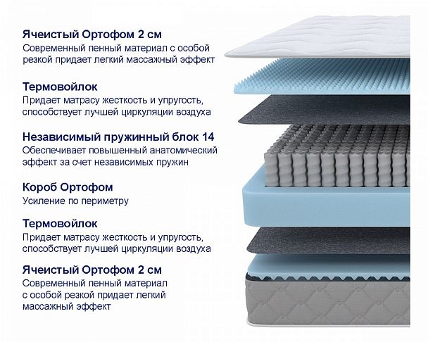 Матрас полутораспальный Sova M 2000x1200 - Вид 2