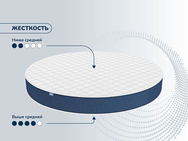 Матрас Димакс  Раунд 17 латекс кокос Диаметр 200 - Вид 3