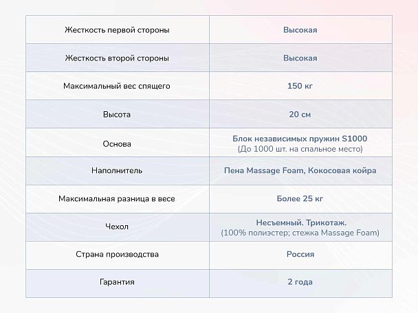 Relmas Twin Cocos S1000 80х190 - Вид 4