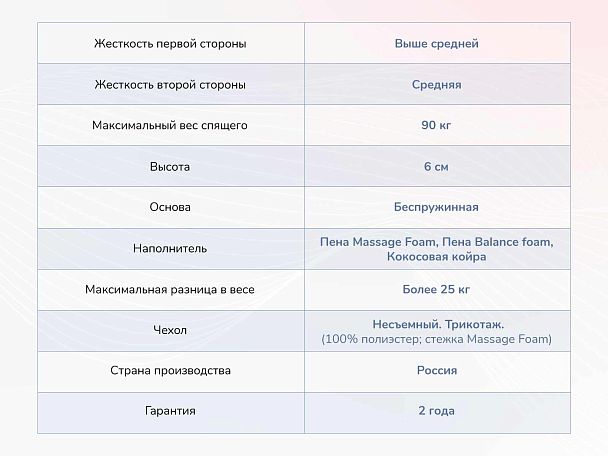 Relmas Cocos Roll 80х200 - Вид 4