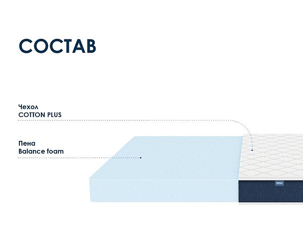 Матрас Димакс Практик Чип Ролл 14 180х200 - Вид 2