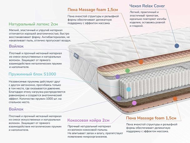 Relmas Mix 4 S1000 80х200 - Вид 2