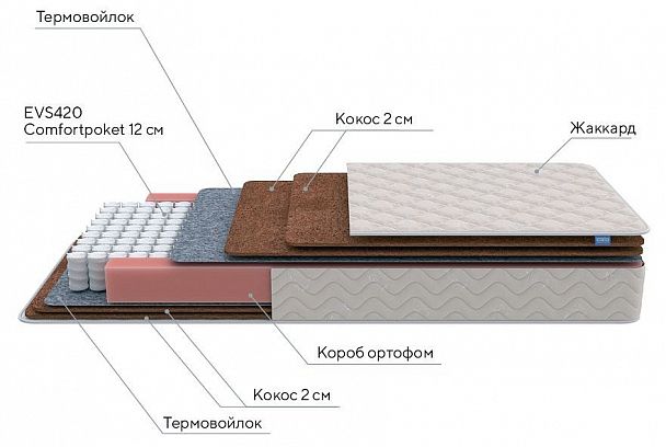 Матрас односпальный Base F 1950x900 - Вид 3
