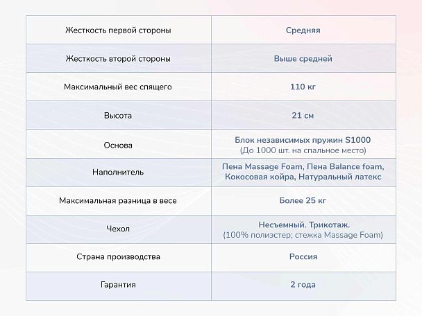 Relmas Mix 3 S1000 180х200 - Вид 4