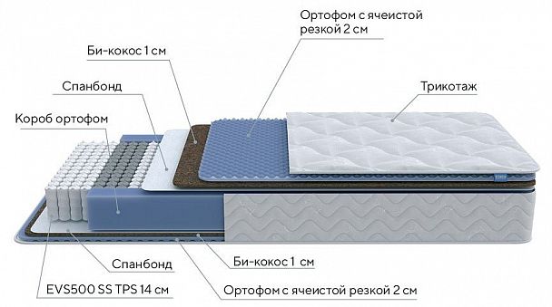Матрас двуспальный Active Comfort M 1900x1800 - Вид 3