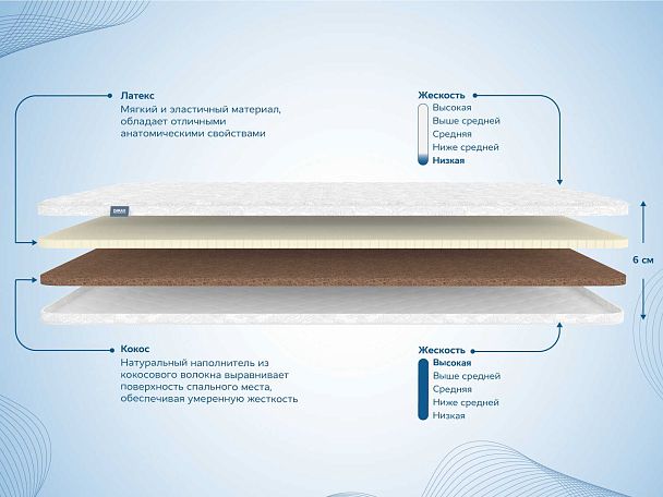 Наматрасник Димакс Латекс 3 см + Кокос 3 см 90х190 - Вид 2