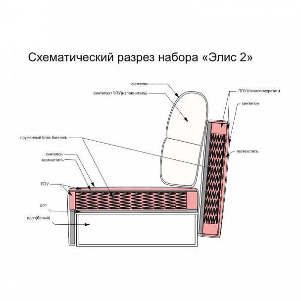 Диван "Элис 2" - Вид 7