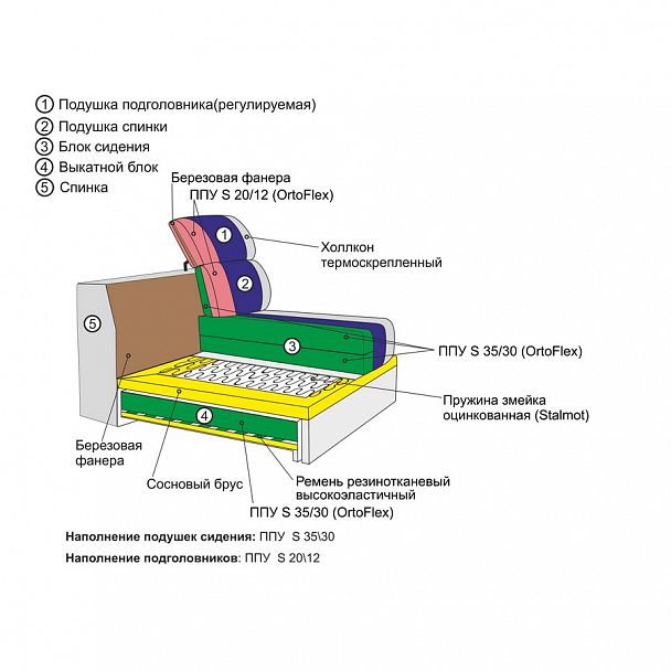 Диван "Мадейра" кожа - Вид 5