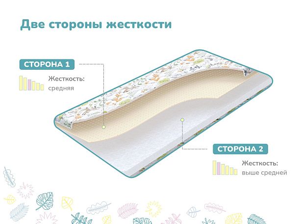 Матрас Димакс Путешественник 60х140 - Вид 3
