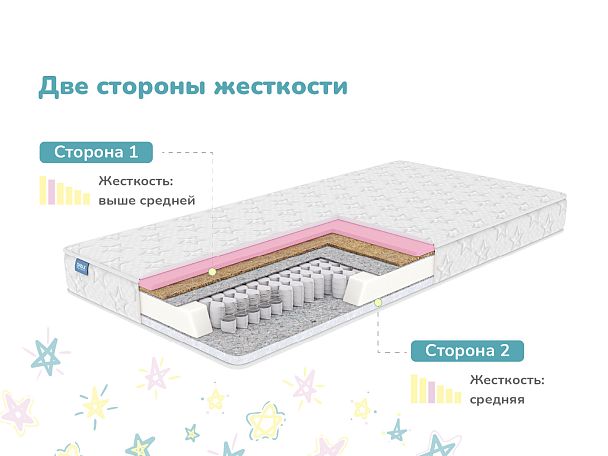 Матрас Димакс Звезда 80х200 - Вид 3