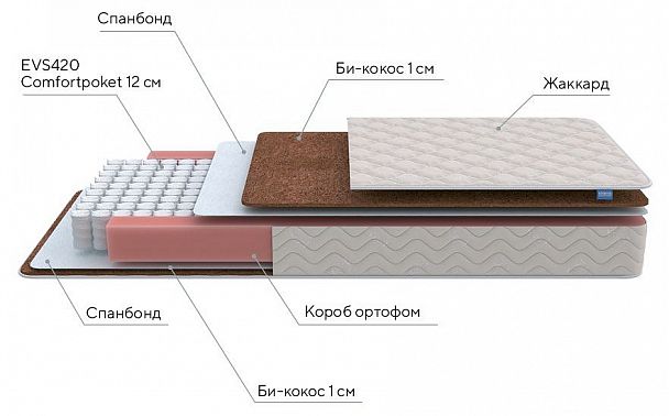 Матрас полутораспальный Base M 1950x1400 - Вид 3