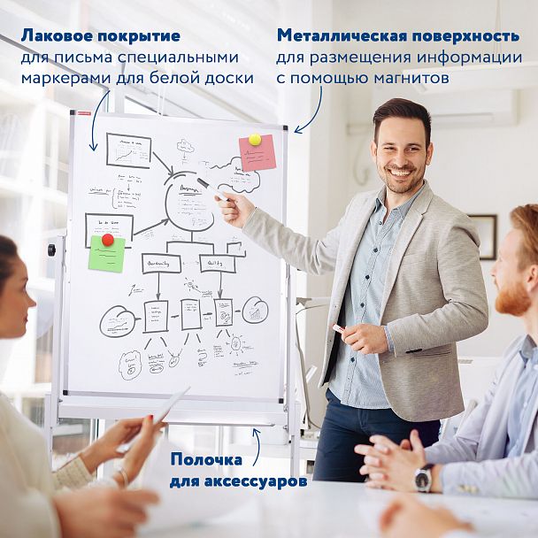 Доска магнитно-маркерная НА СТЕНДЕ 90х60 см, 2-сторонняя, BRAUBERG, 238139 - Вид 15