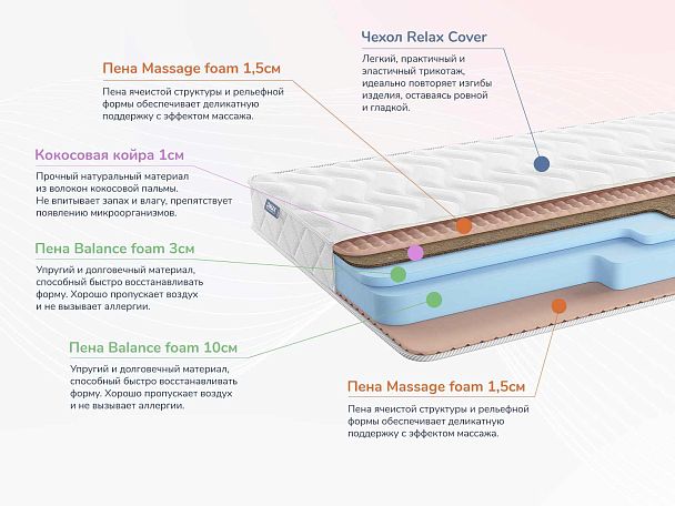 Relmas Cocos Roll 16 200х190 - Вид 2