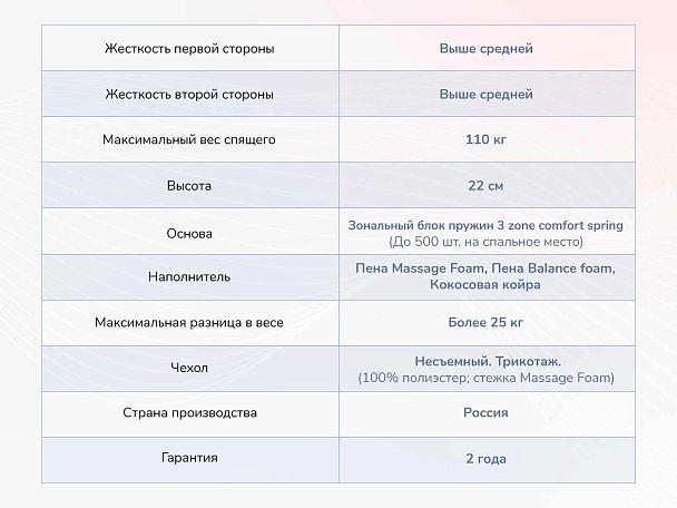 Relmas Foam Cocos 3Zone 80х200 - Вид 4