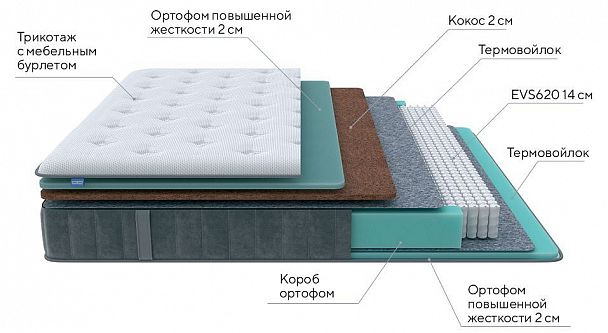 Матрас односпальный Grace Firm 1950x800 - Вид 2
