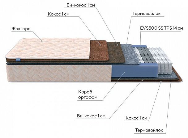 Матрас односпальный Balance Double F 1950x800 - Вид 3