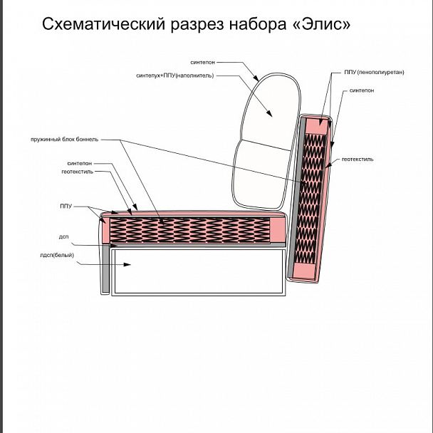 Диван "Элис" - Вид 6