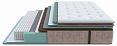 /catalog/matrasy/matrasy-po-napolneniyu/nezavisimyy-pruzhinny-blok/matras-dvuspalnyy-paradise-firm-2000x2000/ - фотография