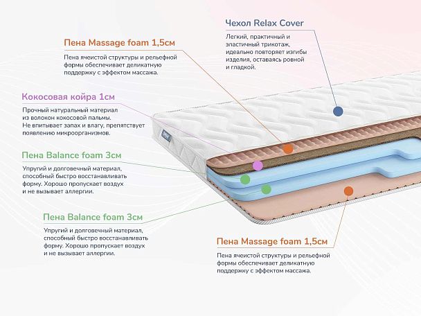 Relmas Cocos Roll 9 140х190 - Вид 2