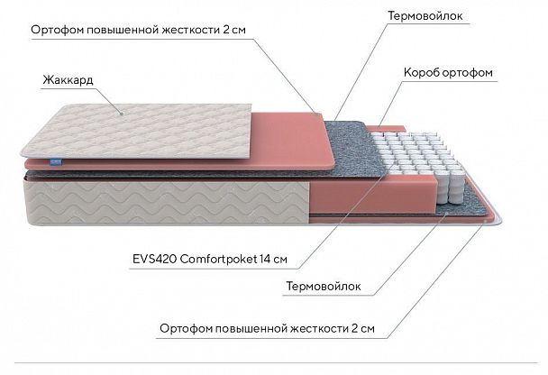 Матрас полутораспальный Standart M 2000x1200 - Вид 2